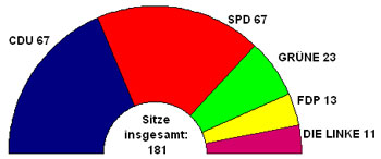 nrw_sitze