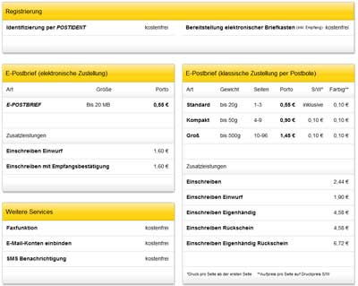 Homepage Deutsche Post AG